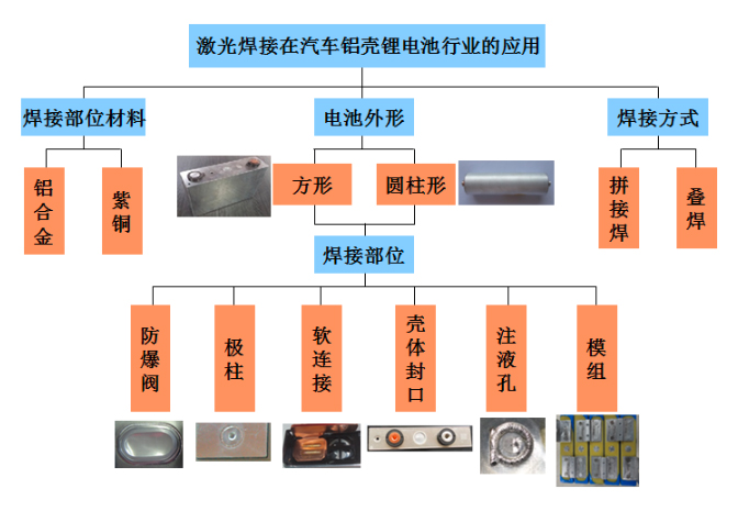 鋰電激光焊接設(shè)備哪家強？鐳康激光等你來